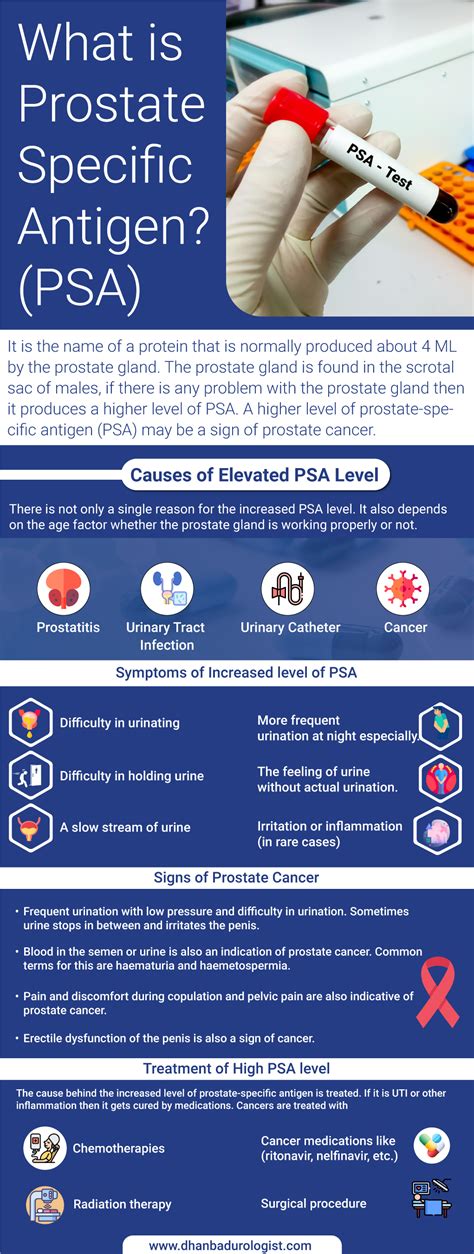 what impacts psa test results|medications that increase psa levels.